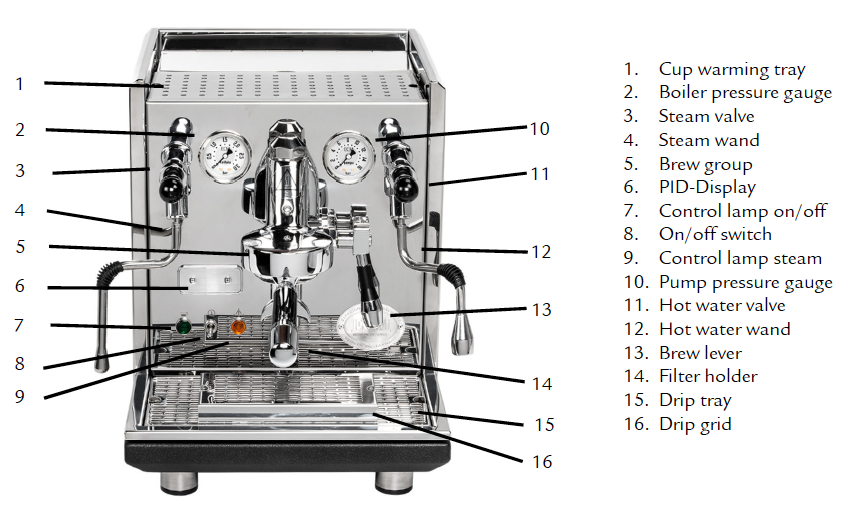 How To Maintain Your Espresso Machine: Steam Wands – Pantechnicon